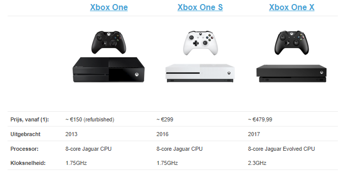 zakdoek Verbonden Brawl Welke Xbox One kopen? Het verschil tussen Xbox One, Xbox One S en Xbox One  X! - XBNL